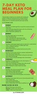 Keto Diet Plan for Beginners for Free